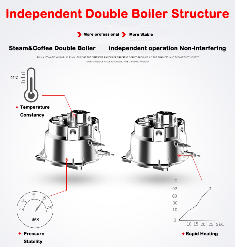 New Product S7-2 Stainless Ste - Coffee&Tea House Opinie 评论和价格